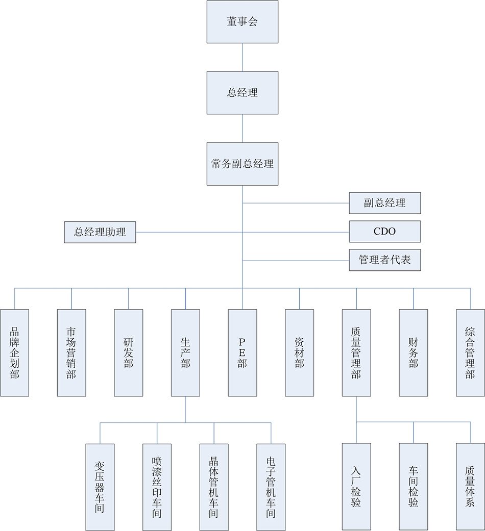 公司组织架构图20150519.jpg