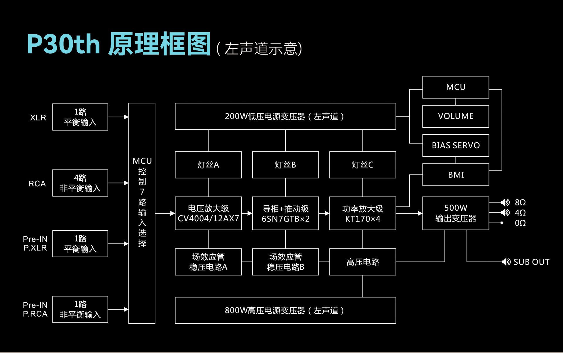 p30th官网详情页-20231128---第二部分_05.jpg